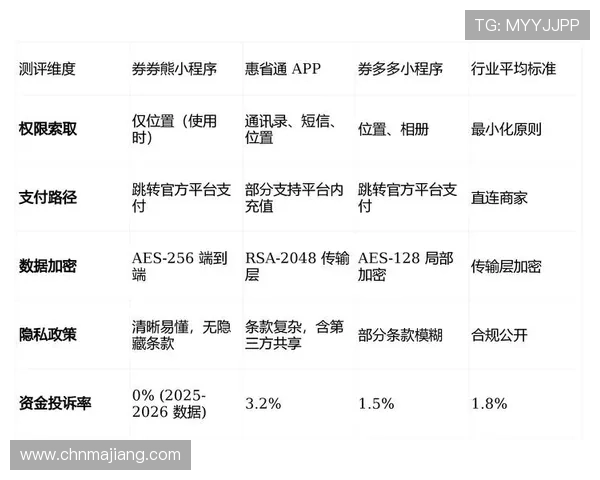 探索AG平台网页版安全保障措施，保障玩家个人信息与资金安全的详细策略