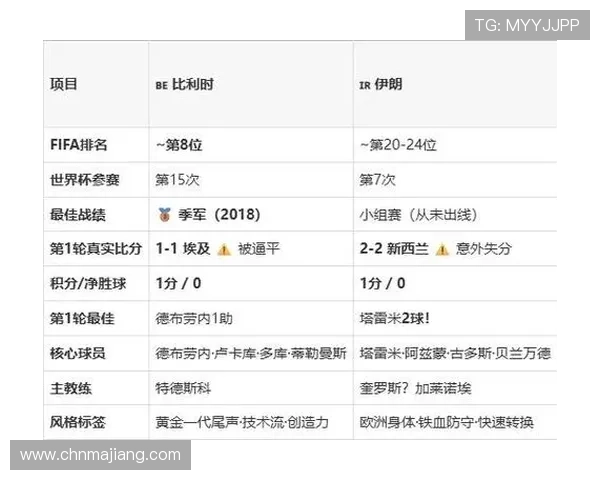 2026年世界杯比利时对阵伊朗比赛直播地址及观看技巧全攻略